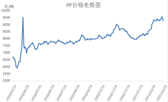 Pepe市值5天内下跌_马斯克pepe币最新消息 第2张