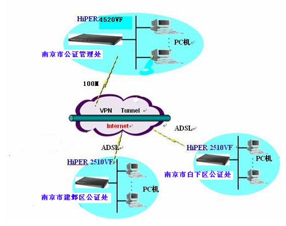 包含手机的Vpn是什么意思的词条 第1张