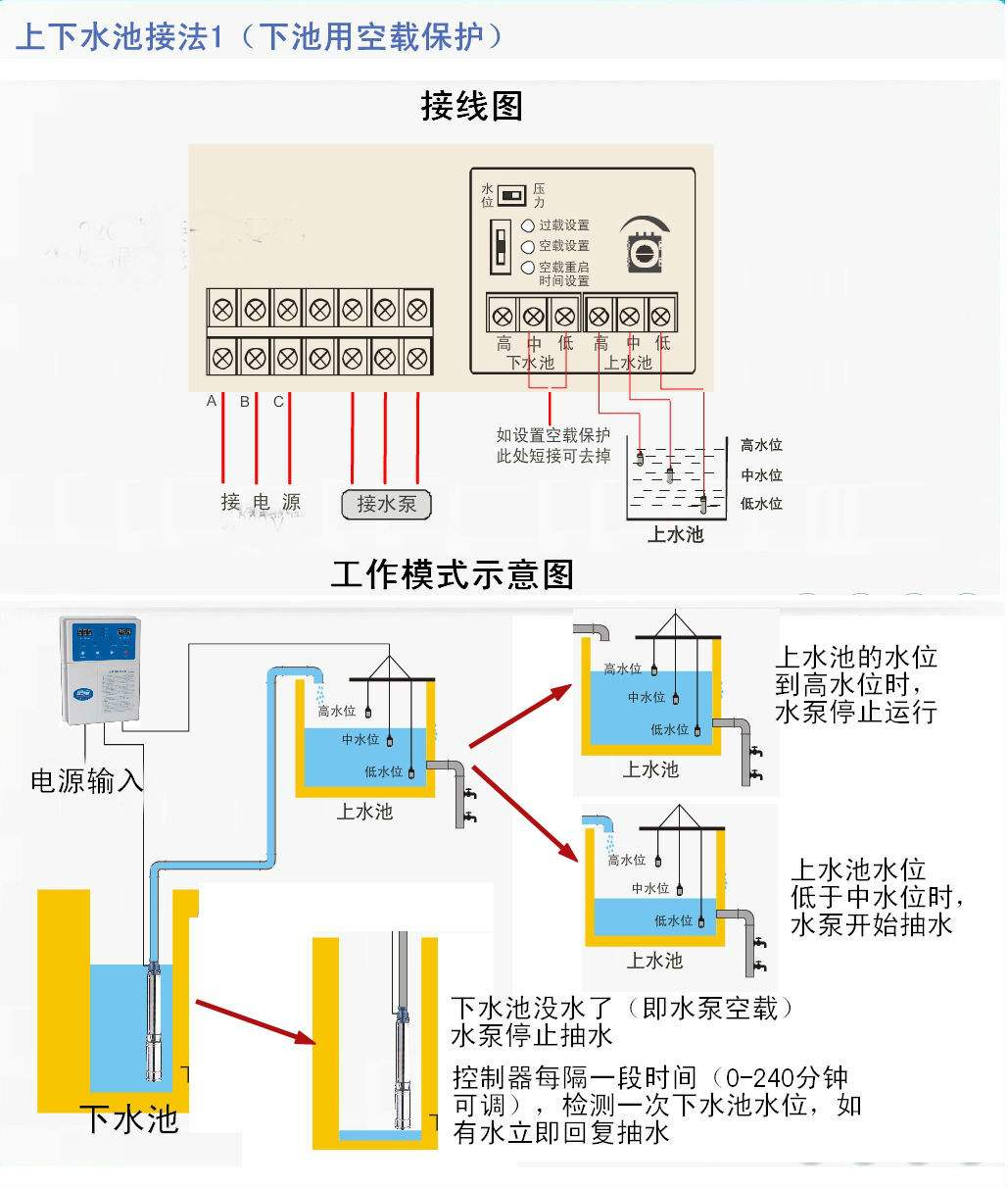 手机远程控制水泵接线图_手机远程控制水泵接线图视频 第1张