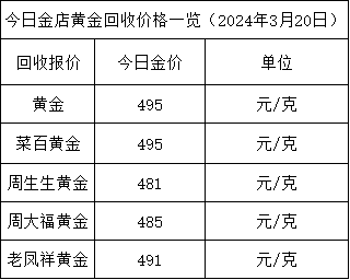 铂金价格_铂金价格多少钱一克 第2张