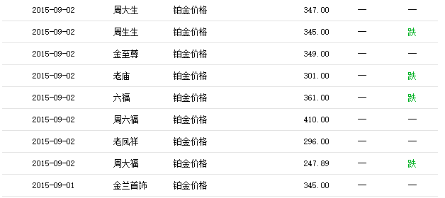 铂金价格_铂金价格多少钱一克 第1张