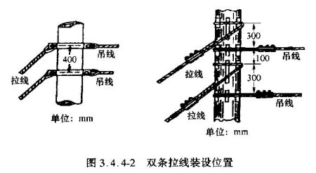 梯子靠在吊线时顶端要高出多少米的简单介绍 第1张