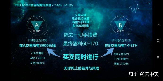 token钱包里面的币怎么换成人民币_token钱包里面的币怎么换成人民币了 第1张