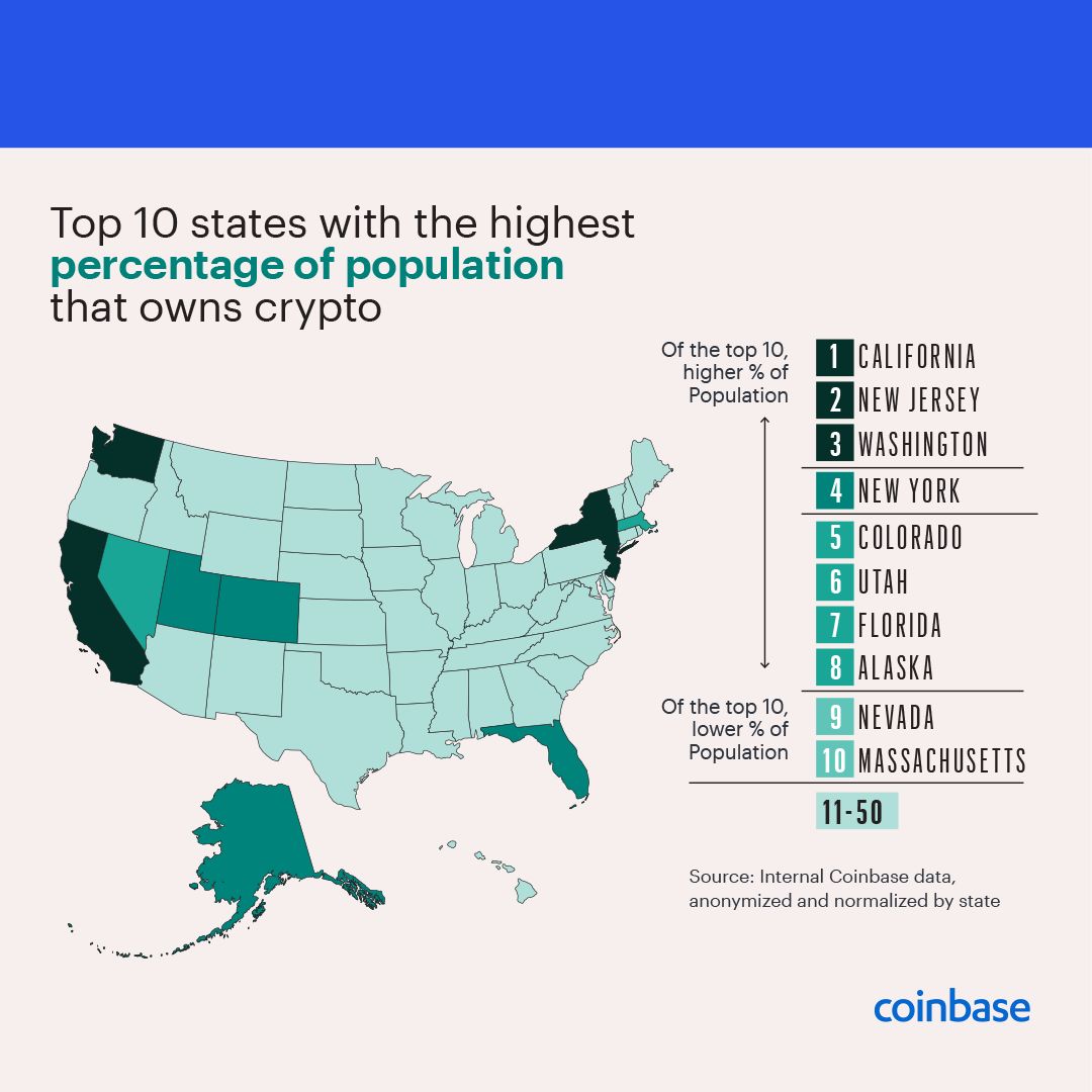 coinbase官网中文版下载_coinbasewallet下载 第1张