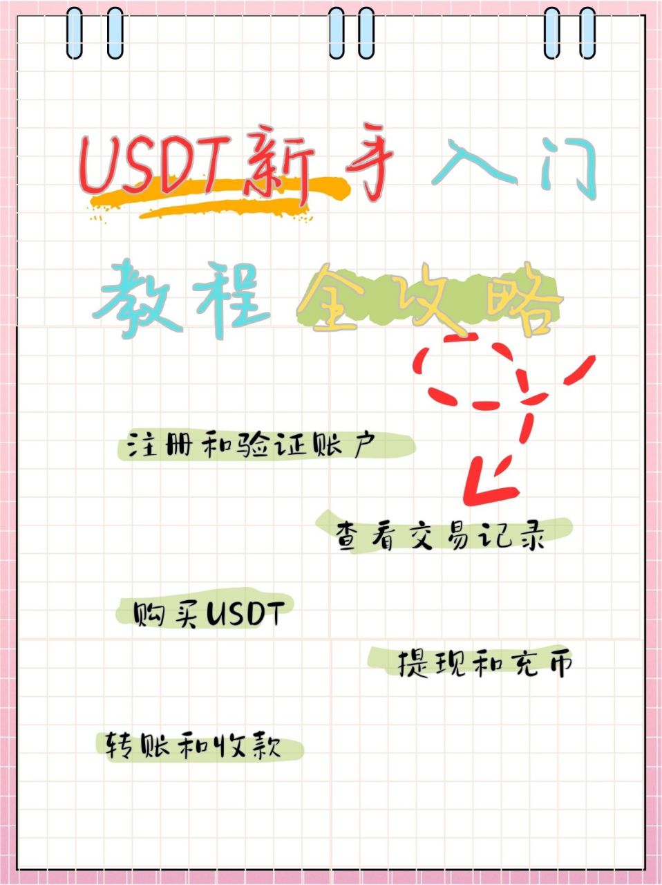 usdt没到账怎么查询_usdt转账没有交易记录 第2张