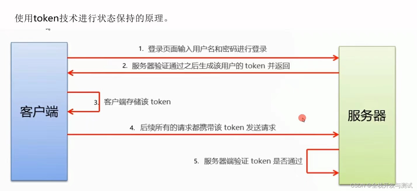 token安全可靠吗_tokeneco安全吗 第2张