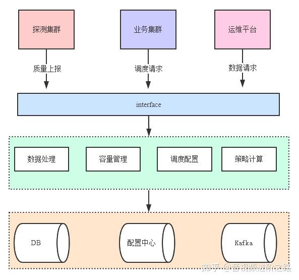 外网加速免费知乎_外网加速器免费加速 第2张