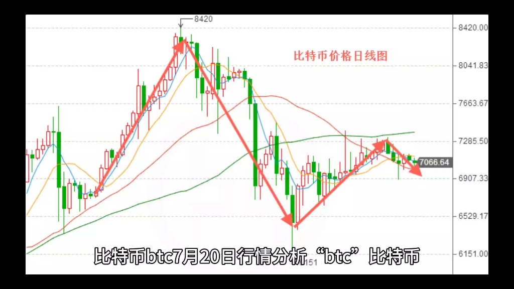 比特币行情价格走势_比特币行情价格走势最新 第2张