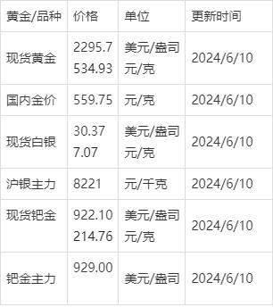 黄金价格今日行价_黄金价格今日行价最新 第1张