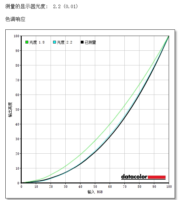 神灯vp官方_神灯加速官网版最新版下载 第1张