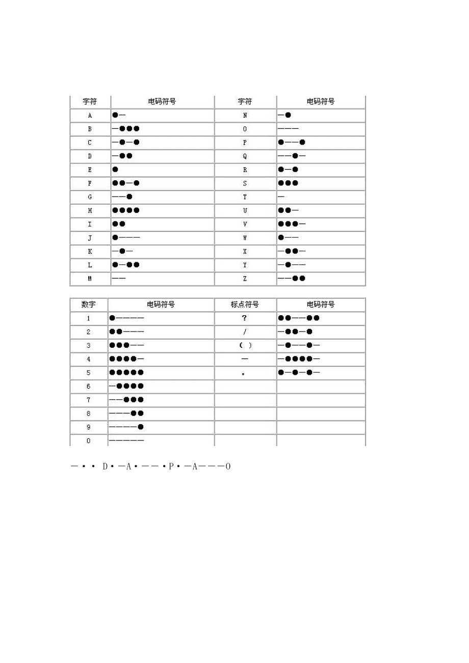 电报码对照表_电报码对照表怎么做 第1张