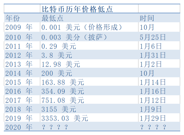 比特币价格今日行情美元价格_比特币今日行情美元价格表最新消息图片 第1张