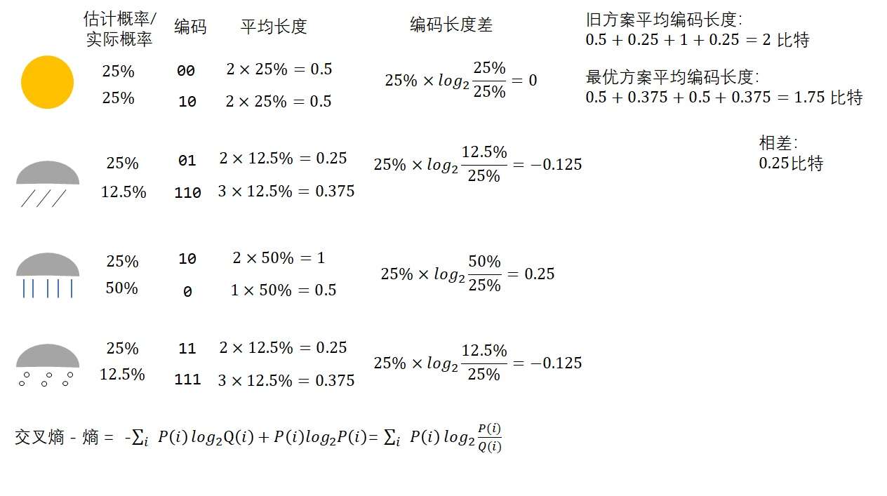 电报员网络意思_网上说的电报是啥 第1张