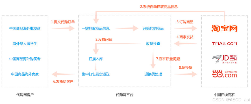 跨境加速器神灯_免费跨境加速器ins 第2张