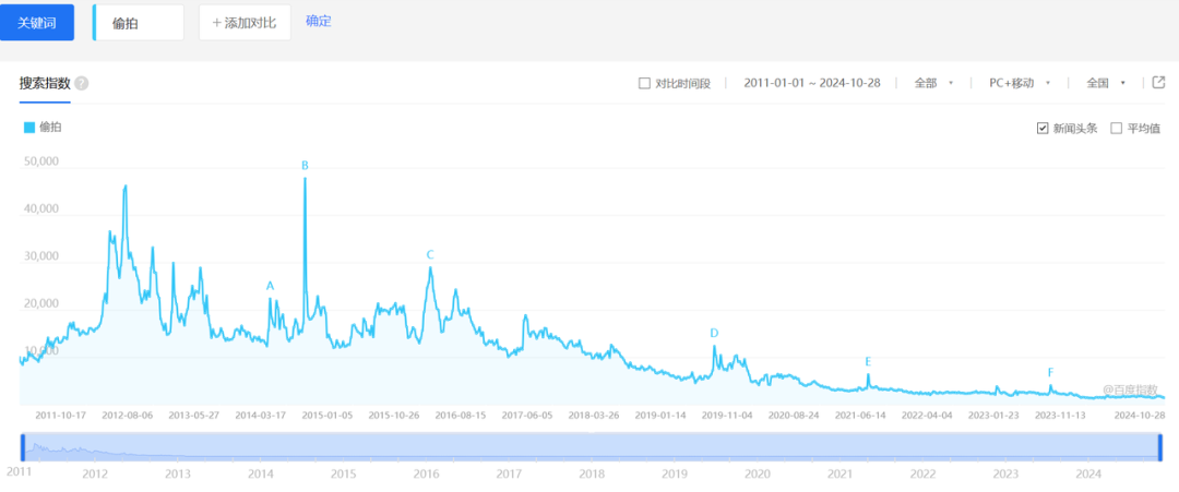 Telegram2021最新参数_telegram最新参数代码2024 第1张