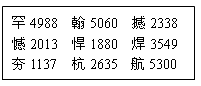 电报数字码_电报数字码图片 第2张