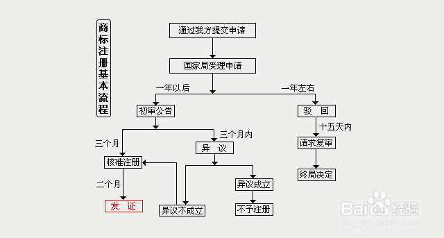 如何注册商标_如何注册商标和品牌 第2张