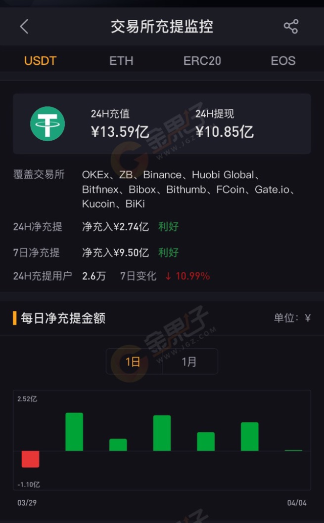 trc20usdt钱包下载_trust钱包app下载和安装 第2张