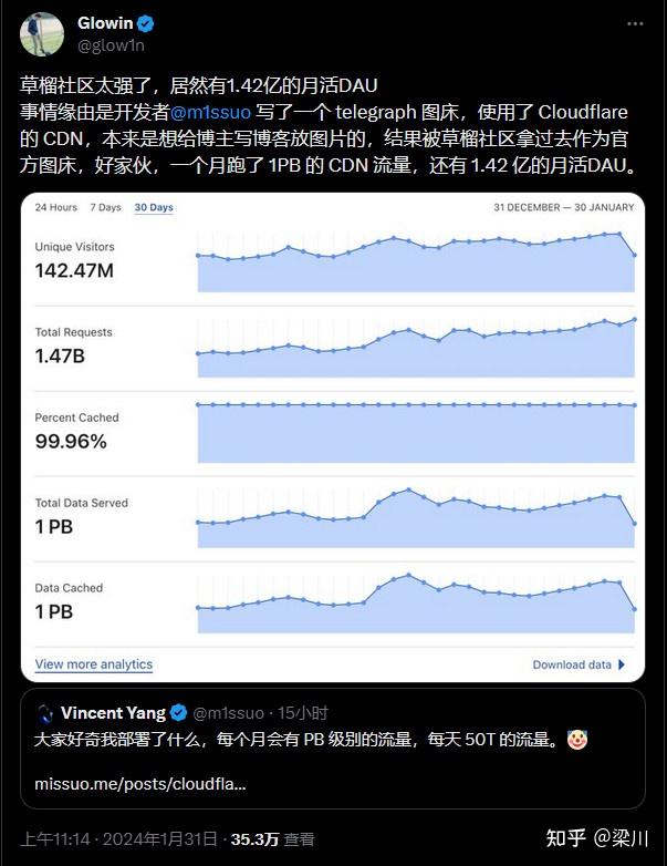 telegraph中文版下载知乎_telegraph中文官网入口下载 第1张