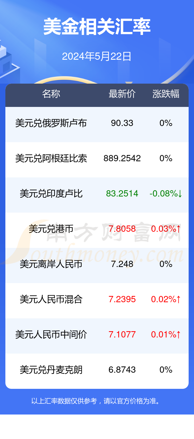 美元人民币最新汇率新浪财经_美元兑人民币今日汇率 新浪网 第2张