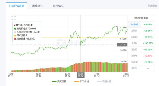 全球加密货币交易所排名_全球加密货币交易所排名前50家有哪些 第2张